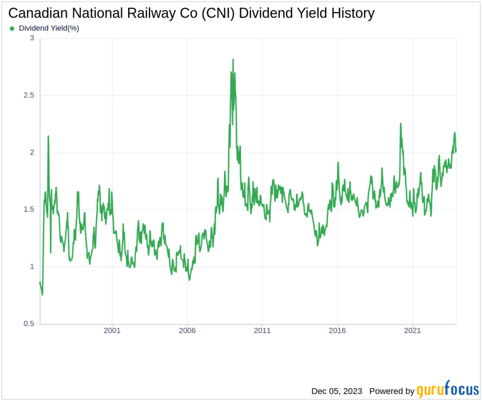 Canadian National Railway Co's Dividend Analysis