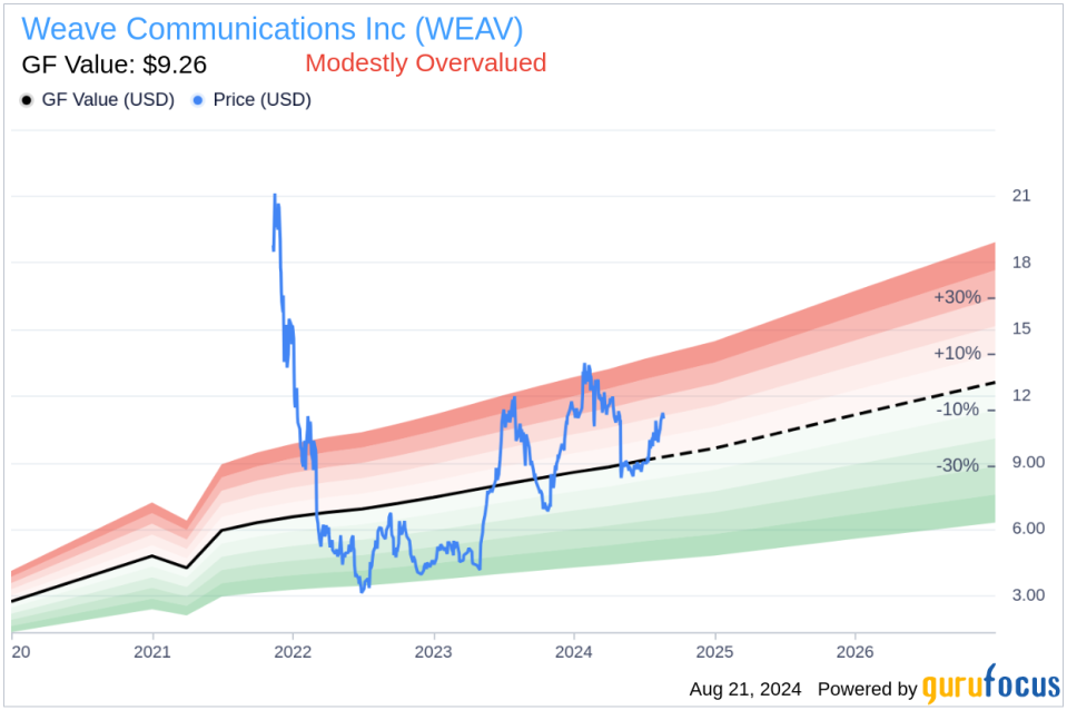 Insider Sale: Erin Goodsell sells 16,528 shares of Weave Communications Inc (WEAV)