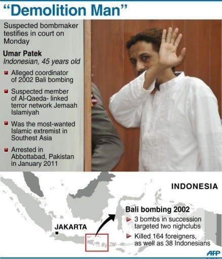 Graphic on the trial of alleged bombmaker Umar Patek, appearing in court in Indonesia for his part in the 2002 Bali bombing that killed 202 people