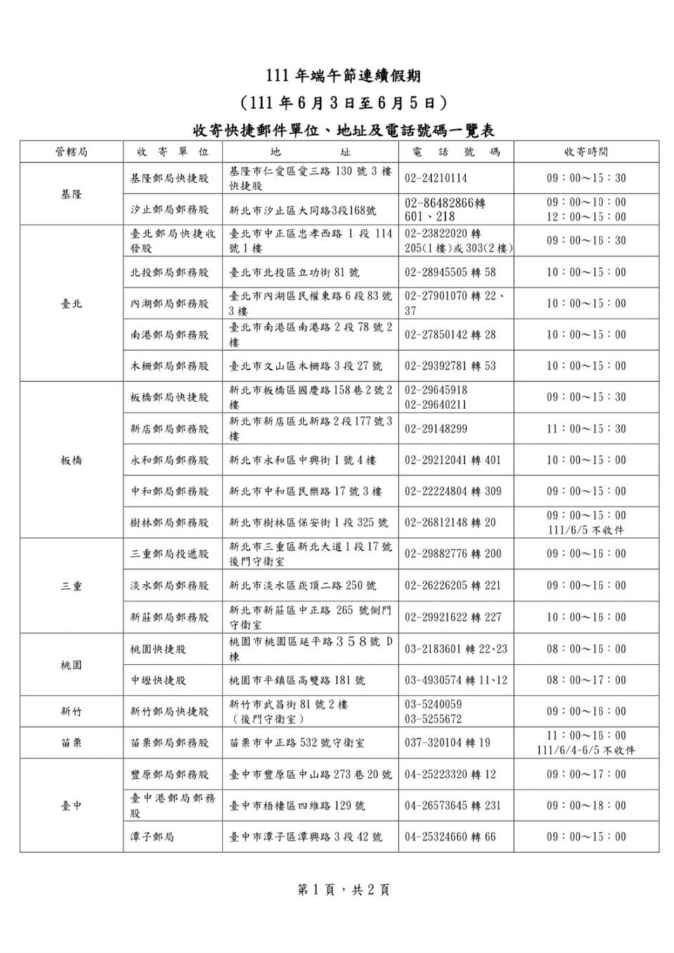 端午連假，收寄快捷郵件單位、地址及電話一表。   圖：中華郵政／提供 