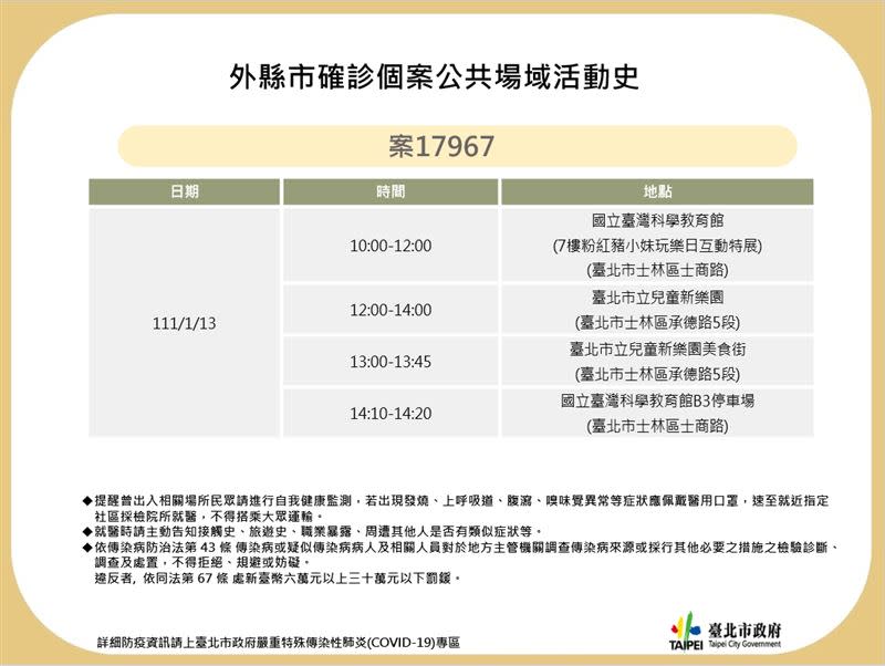  雙北市公布確診者足跡。（圖／台北市、新北市府提供）