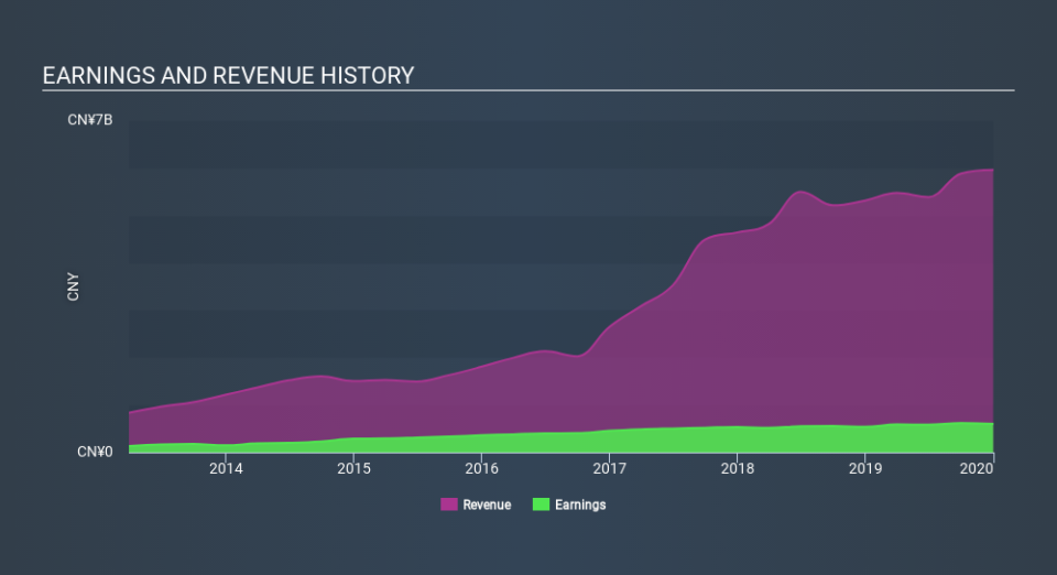 SGX:BHK Income Statement March 30th 2020