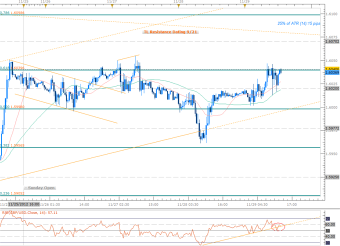 Forex_GBP_AUD_Scalps_in_Focus_Amid_Ranging_Prices-_BoE-RBA_on_Tap_body_Picture_4.png, Forex: GBP, AUD Scalps in Focus Amid Ranging Prices- BoE, RBA on Tap