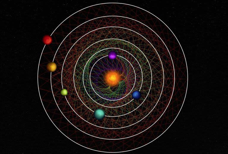 Los seis planetas del sistema HD 110067 crean juntos un patrón geométrico fascinante debido a su cadena de resonancia