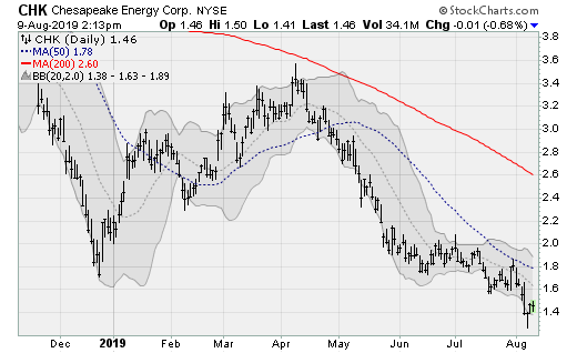 Stocks to Sell: Chesapeake Energy (CHK)