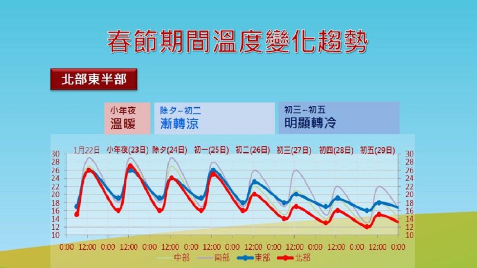 (圖／中央氣象局)