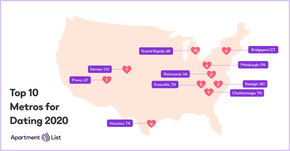 The top 10 metropolitan areas for dating, according to Apartment List.