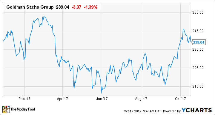 GS Chart