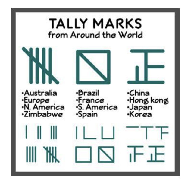 "Tally Marks from Around the World"