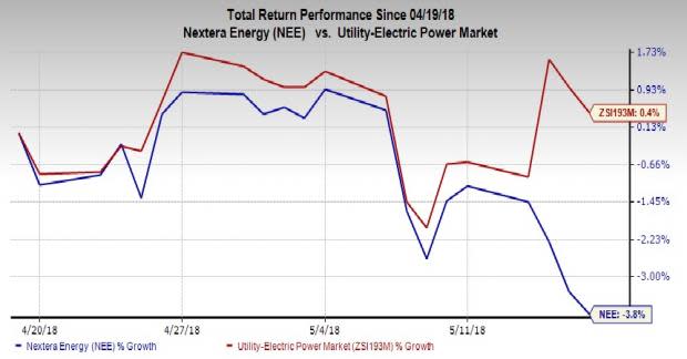 Dominion Energy (D) and NextEra Energy (NEE) are on track to meet annual targets. Dominion Energy is likely to deliver better results, marginally.