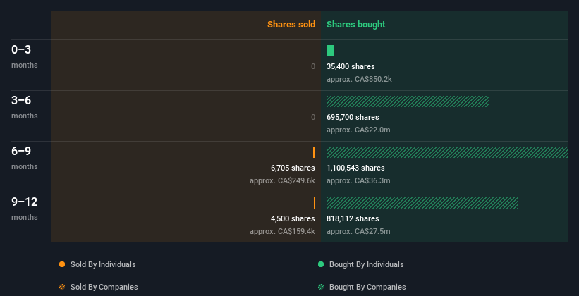 insider-trading-volume