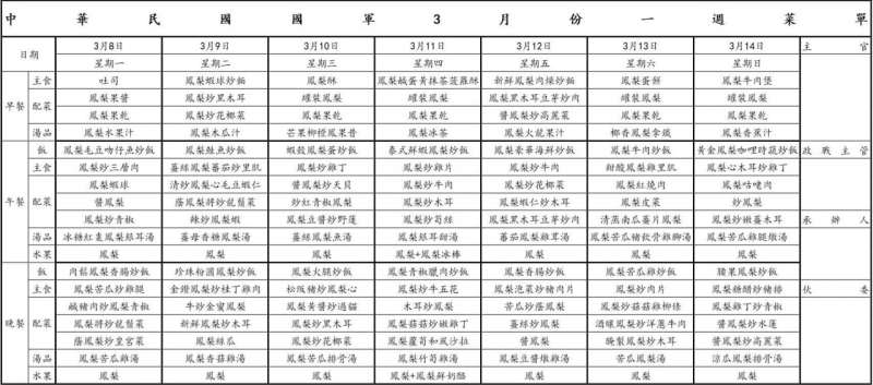 20210304-網路上出現一份「國軍鳳梨滿漢全席菜單」，從主食到配菜全都有鳳梨身影，笑翻無數網友。（取自PTT）