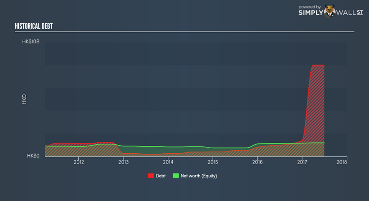 SEHK:185 Historical Debt Jan 1st 18