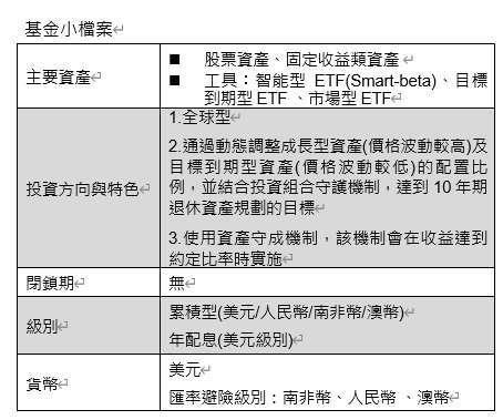 資料來源：景順投信