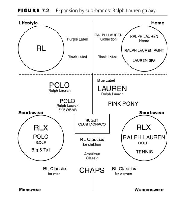 A Guide To Ralph Lauren Clothing Sub-Brands and Diffusion Lines –  SamTalksStyle