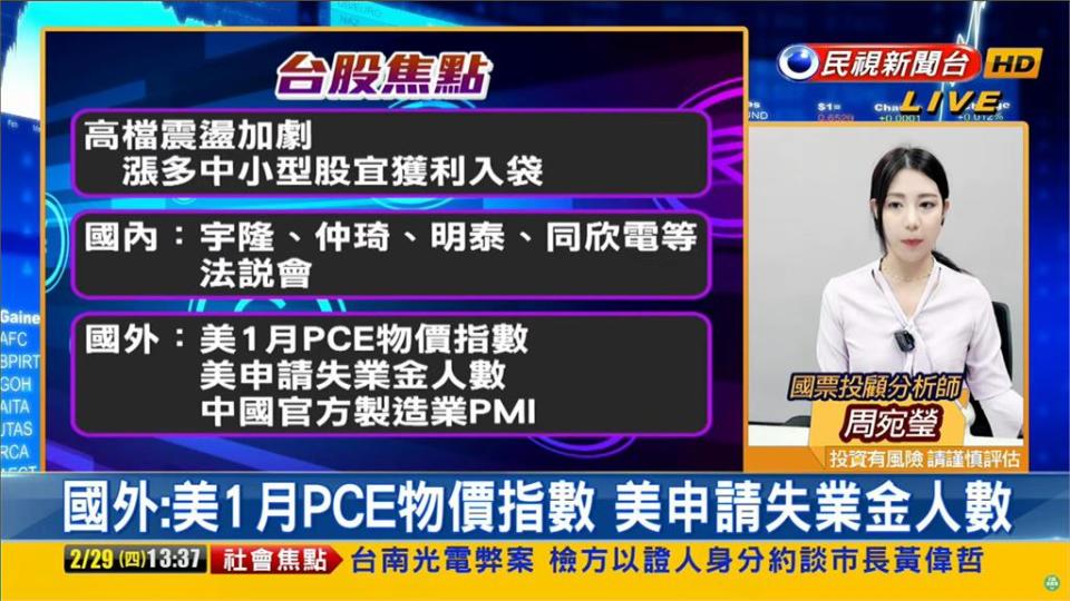 台股看民視／大盤攻萬九！比特幣衝破6萬「挖礦概念股起飛」專家警告：1危機來了