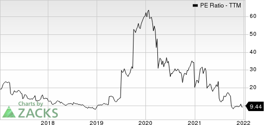 Kulicke and Soffa Industries, Inc. PE Ratio (TTM)