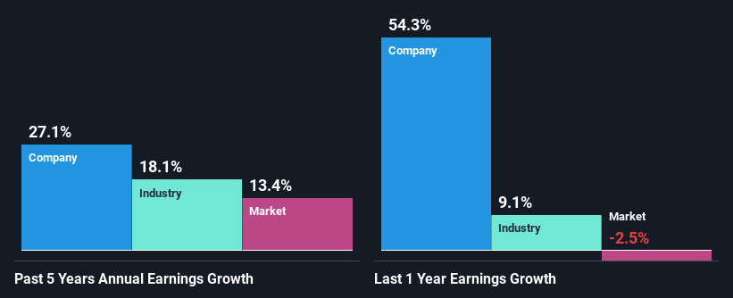 past-earnings-growth