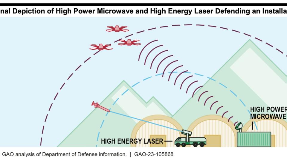 A look at how directed-energy weapons could be used in the field. Incoming drones and missiles are depicted. (Photo provided/GAO)