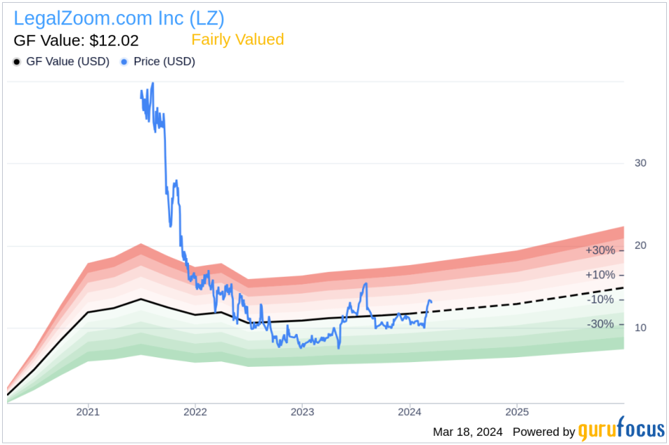 Insider Sell: COO Richard Preece Sells 9,462 Shares of LegalZoom.com Inc (LZ)