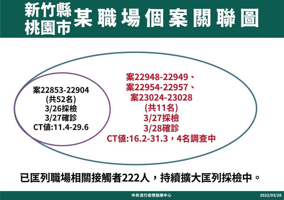 0328疫情