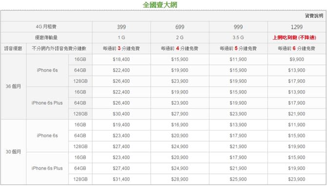 iPhone 6s購機資訊懶人包！三大電信資費方案都出爐囉～