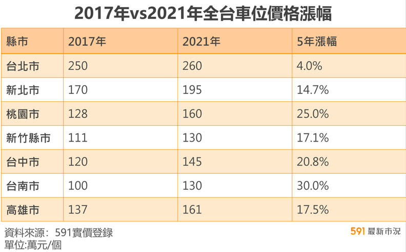 591 房屋交易提供