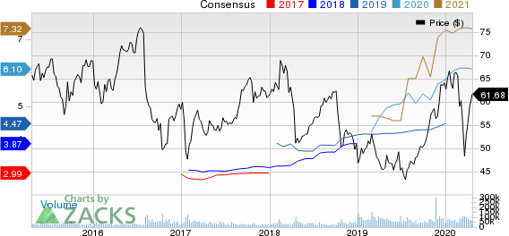 Bristol-Myers Squibb Company Price and Consensus