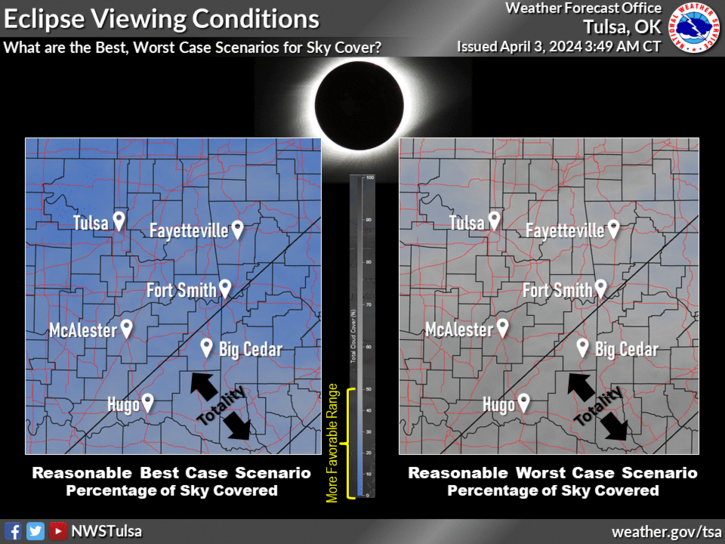 The National Weather Service in Tulsa's best and worst case scenario predictions for eclipse viewing conditions April 8, 2024. These predictions were published the morning of April 3, 2024.