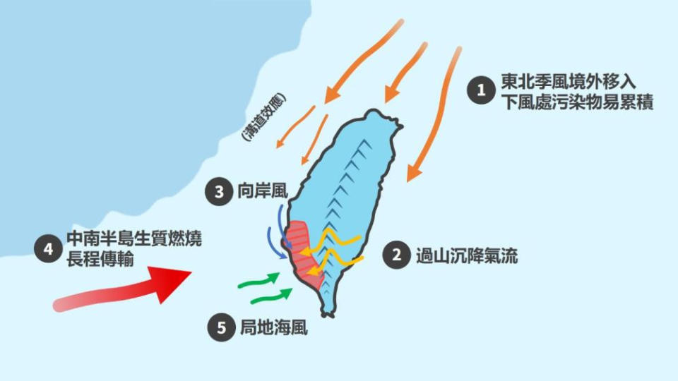 環境部攜手NASA與國內外研究啟動高屏3D空品實驗典禮（圖／行政院環境部）