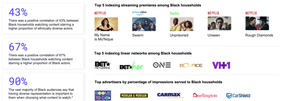 Black-Household-Top-5-Streaming-Premieres-and-Linear-Networks