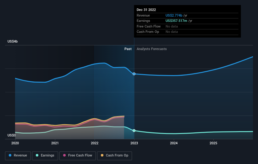 earnings-and-revenue-growth