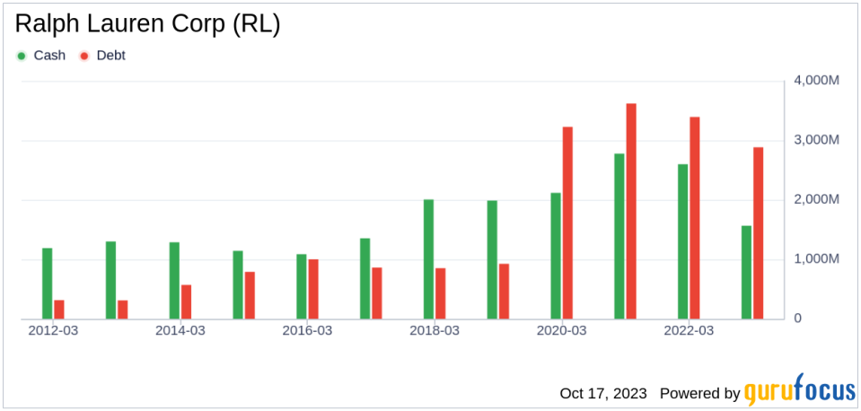 Unveiling Ralph Lauren (RL)'s Value: Is It Really Priced Right? A Comprehensive Guide