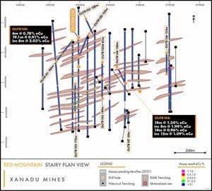 Trenching Results at Stairy, showing surface high-grade mineralisation.