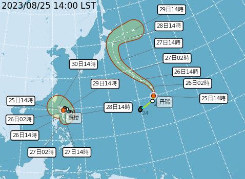 雙颱最新路徑預測。（圖／氣象局）