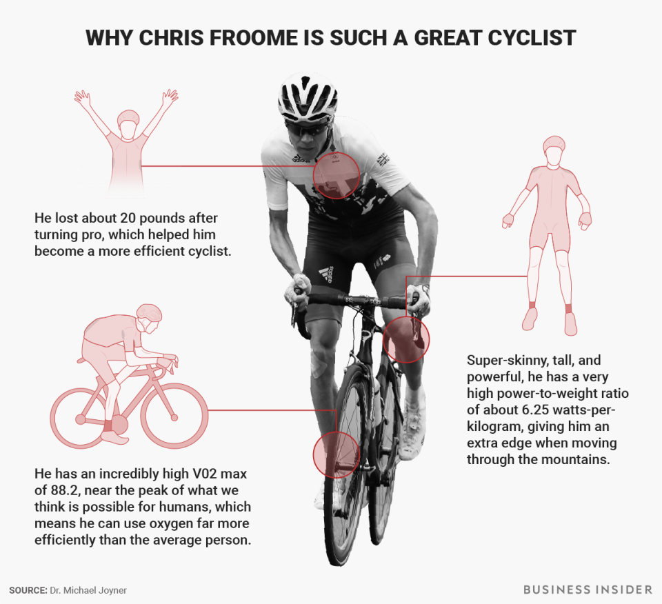 BI_Graphics_Chris Froome