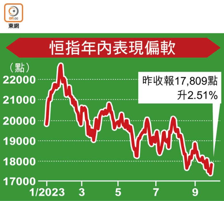 恒指年內表現偏軟