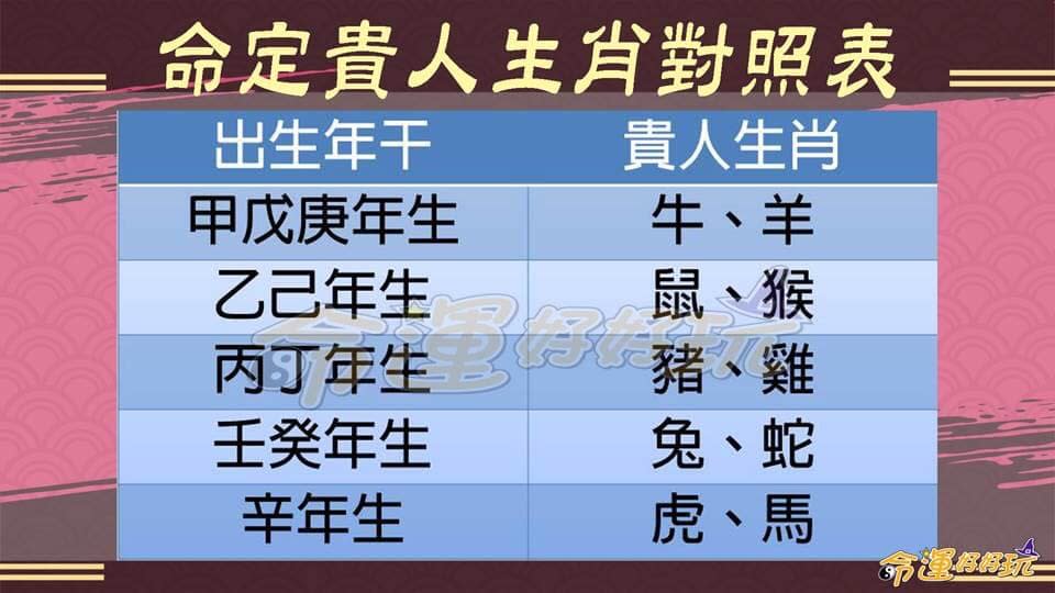 命理專家湯鎮瑋老師就教大家用命理學中的「貴人訣」，用自己的出生年來找出哪一個生肖就是你的超旺福星。（圖／命運好好玩提供）