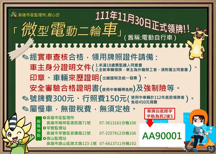 微型電動二輪車領牌大優惠　使用中車輛免繳450元規費！