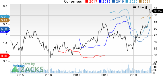 Meritage Corporation Price and Consensus