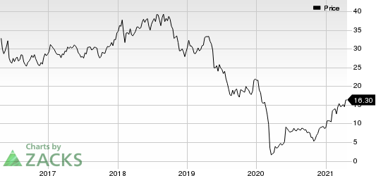 Sasol Ltd. Price