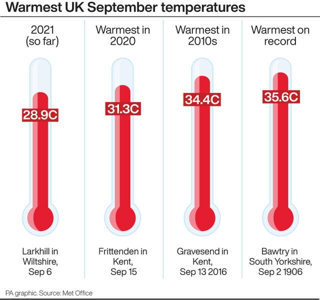 WEATHER Hot