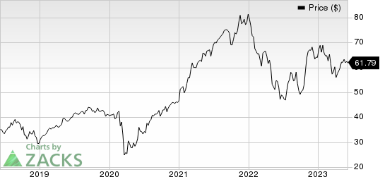 Johnson Controls International plc Price