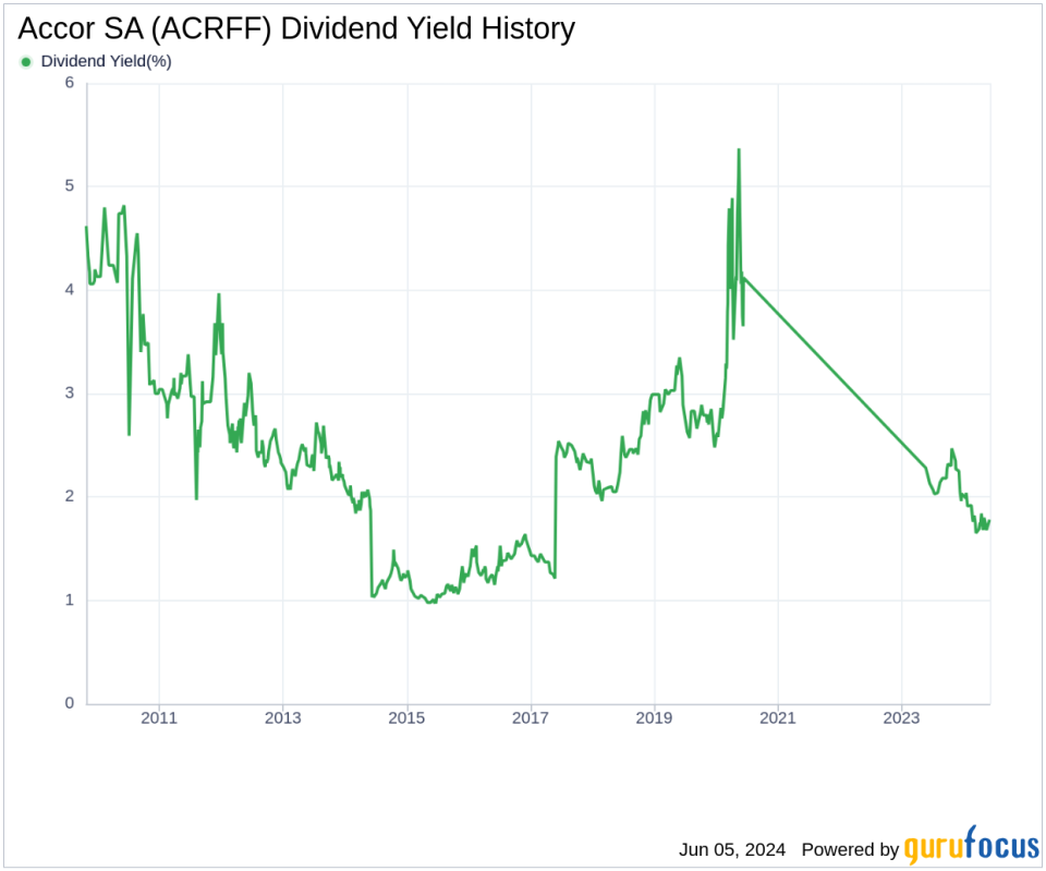 Accor SA's Dividend Analysis