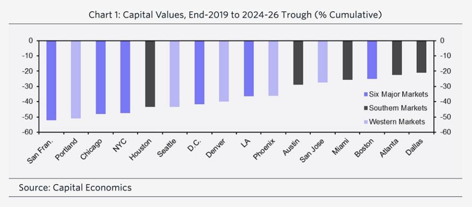  Capital Economics