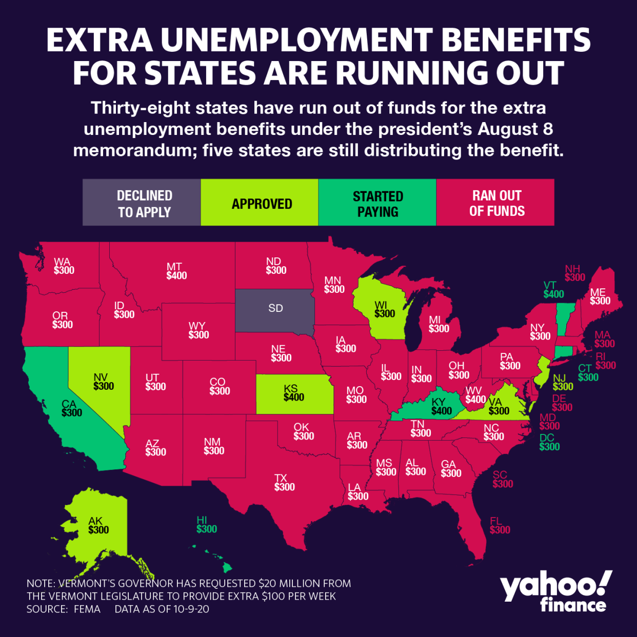 At least 38 states have paid out all their funds available under the Lost Wages Assistance (LWA) program. (David Foster/Yahoo Finance)