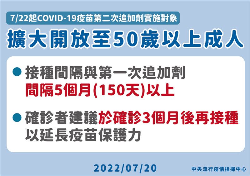 50歲以上明日起可接種第4劑。（圖／指揮中心提供）