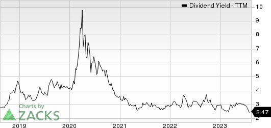 Ryder System, Inc. Dividend Yield (TTM)