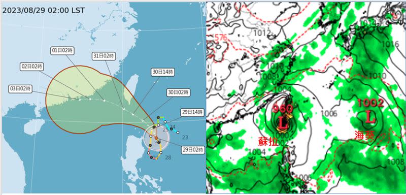 左圖：29日2時中央氣象局預報資料顯示，蘇拉在呂宋島東北方海面，北北西轉西北，向台灣逼近，明日中心通過台灣南端近海；週四進入台灣海峽南部；其不確定範圍仍有600公里。右圖：28日20時歐洲模式模擬顯示，蘇拉打完轉後，轉向西北，週三晚中心經台灣南端近海；而海葵緊隨在後。(右圖／擷自tropical tidbits)