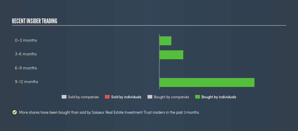 SGX:CRPU Recent Insider Trading, February 21st 2019